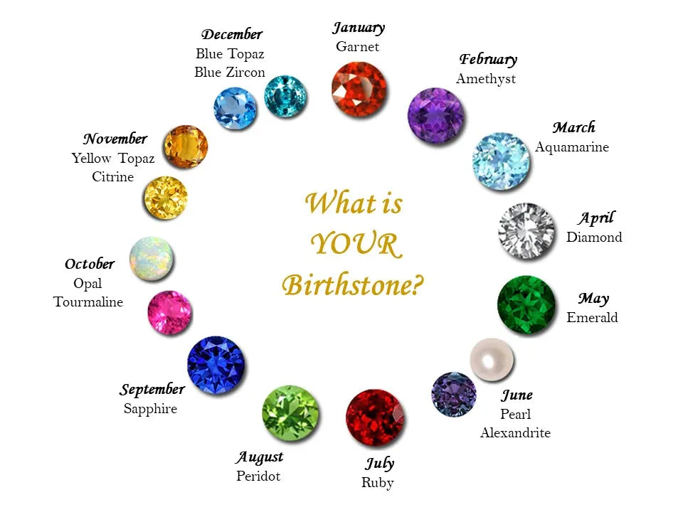 March Birthstone February Birth Rock Birth Month February Star